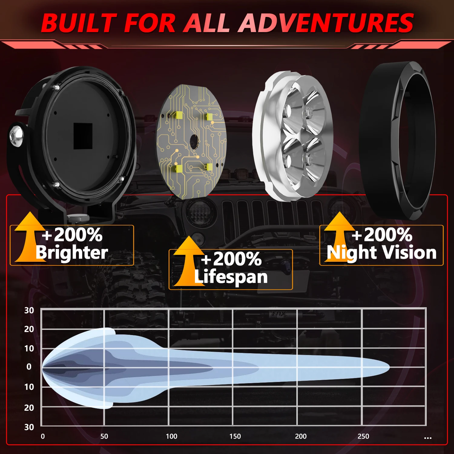 kf-S4a1f843d7400414891a3e28a0803160ei-MONDEVIEW-M11-High-power-Circular-Light-90000LM-6000K-900W-Suitable-for-Off-road-Vehicles-Jeeps-Trucks